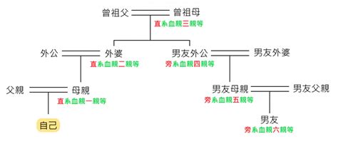 叔公是幾等親|血親關係：叔公算幾等？